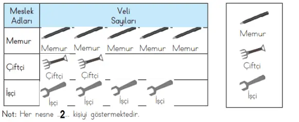 3. Sınıf Matematik Ders Kitabı Sayfa 91-92-93-94. Cevapları MEB Yayınları 12 3. Sınıf Matematik Ders Kitabı Sayfa 92 Cevapları MEB Yayınları