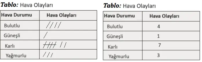 3. Sınıf Matematik Ders Kitabı Sayfa 95 Cevapları Ekoyay Yayınları