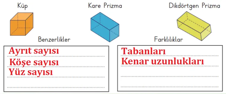 3. Sınıf Matematik Ders Kitabı Sayfa 177-178-179. Cevapları MEB Yayınları