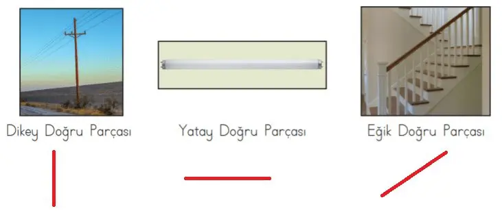 3. Sınıf Matematik Ders Kitabı Sayfa 190-192-193-194. Cevapları MEB Yayınları