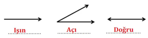 3. Sınıf Matematik Ders Kitabı Sayfa 191 Cevapları MEB Yayınları
