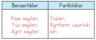 3. Sınıf Matematik Ders Kitabı Sayfa 197 Cevapları MEB Yayınları