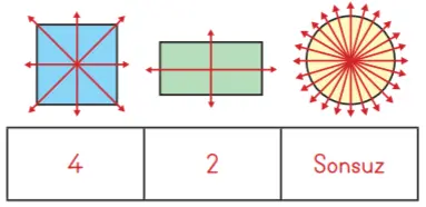 3. Sınıf Matematik Ders Kitabı Sayfa 199 Cevapları MEB Yayınları