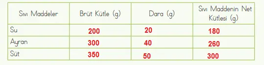 4. Sınıf Fen Bilimleri Ders Kitabı Sayfa 106 Cevapları MEB Yayınları