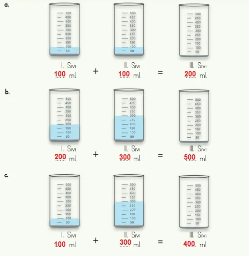 4. Sınıf Fen Bilimleri Ders Kitabı Sayfa 109-110-111 Cevapları MEB Yayınları