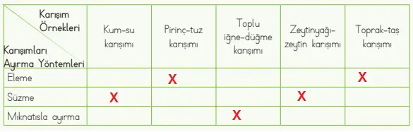 4. Sınıf Fen Bilimleri Ders Kitabı Sayfa 124-125-126-127 Cevapları MEB Yayınları 2 4. Sınıf Fen Bilimleri Ders Kitabı Sayfa 126 Cevapları MEB Yayınları