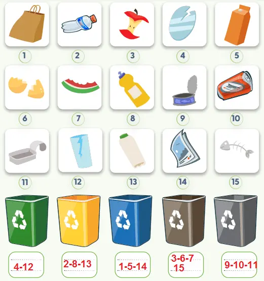 4. Sınıf Fen Bilimleri Ders Kitabı Sayfa 128-129-130-131 Cevapları MEB Yayınları