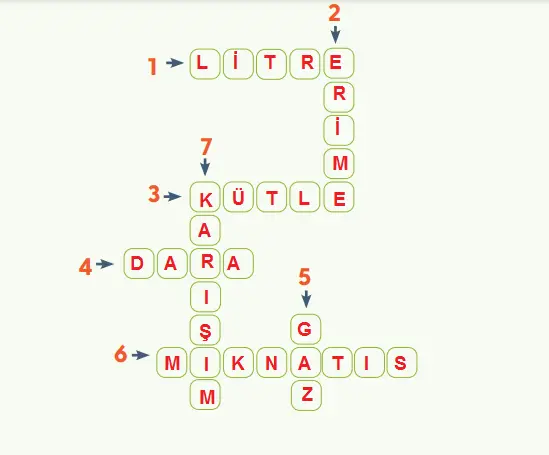 4. Sınıf Fen Bilimleri Ders Kitabı Sayfa 132-133-134-135-136-137 Cevapları MEB Yayınları