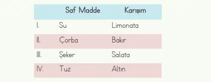 4. Sınıf Fen Bilimleri Ders Kitabı Sayfa 132-133-134-135-136-137 Cevapları MEB Yayınları 5 4. Sınıf Fen Bilimleri Ders Kitabı Sayfa 135 Cevapları MEB Yayınları