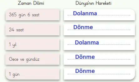 4. Sınıf Fen Bilimleri Ders Kitabı Sayfa 33-35-36-37 Cevapları MEB Yayınları 5 4. Sınıf Fen Bilimleri Ders Kitabı Sayfa 35 Cevapları MEB Yayınları