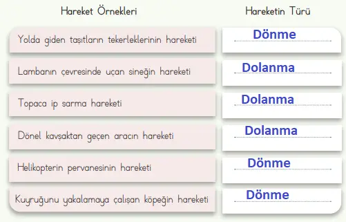 4. Sınıf Fen Bilimleri Ders Kitabı Sayfa 33-35-36-37 Cevapları MEB Yayınları 4 4. Sınıf Fen Bilimleri Ders Kitabı Sayfa 35 Cevapları MEB Yayınları