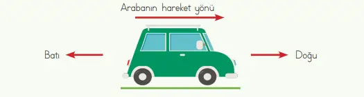4. Sınıf Fen Bilimleri Ders Kitabı Sayfa 90-91-92-93-94-95 Cevapları MEB Yayınları 5 4. Sınıf Fen Bilimleri Ders Kitabı Sayfa 93 Cevapları MEB Yayınları