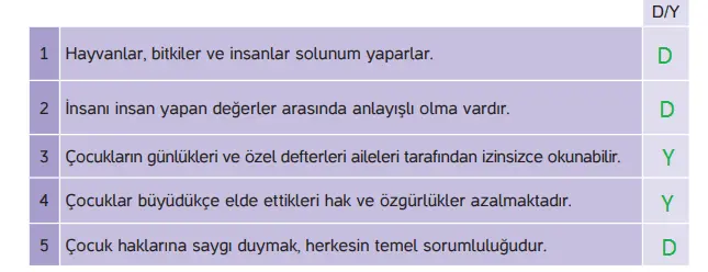 4. Sınıf İnsan Hakları Ders Kitabı Sayfa 18-19-20-21 Cevapları Hecce Yayıncılık 2 4. Sınıf İnsan Hakları Ders Kitabı Sayfa 18 Cevapları Hecce Yayıncılık