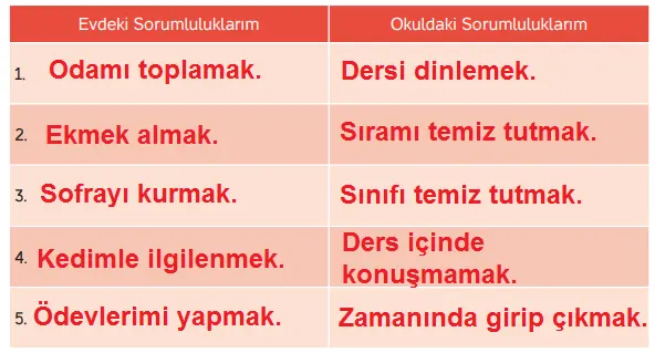 4. Sınıf İnsan Hakları Ders Kitabı Sayfa 26-27 Cevapları Hecce Yayıncılık 1 4. Sınıf İnsan Hakları Ders Kitabı Sayfa 27 Cevapları Hecce Yayıncılık