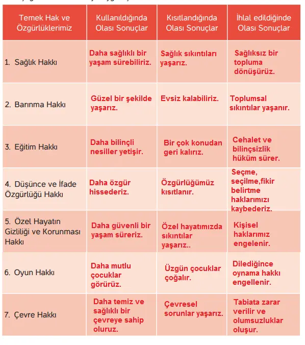 4. Sınıf İnsan Hakları Ders Kitabı Sayfa 36-37 Cevapları Hecce Yayıncılık 1 4. Sınıf İnsan Hakları Ders Kitabı Sayfa 37 Cevapları Hecce Yayıncılık