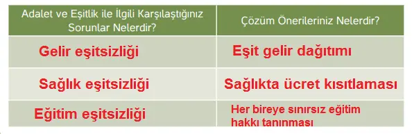 4. Sınıf İnsan Hakları Ders Kitabı Sayfa 46-47 Cevapları Hecce Yayıncılık