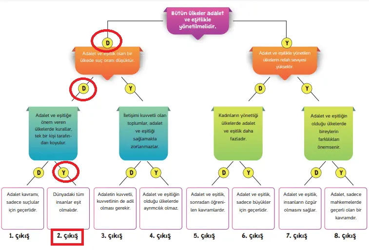 4. Sınıf İnsan Hakları Ders Kitabı Sayfa 50-51 Cevapları Hecce Yayıncılık