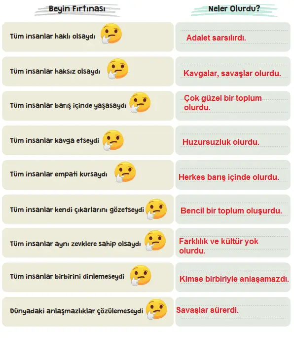 4. Sınıf İnsan Hakları Ders Kitabı Sayfa 52-53 Cevapları Hecce Yayıncılık