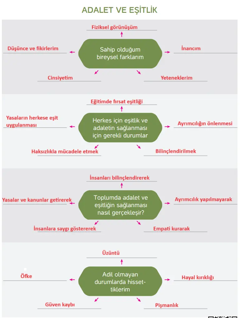 4. Sınıf İnsan Hakları Ders Kitabı Sayfa 54-55-56-57 Cevapları Hecce Yayıncılık