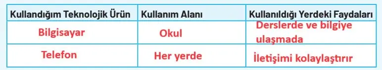 4. Sınıf Sosyal Bilgiler Ders Kitabı Sayfa 103 Cevapları Hecce Yayıncılık 4. Sınıf Sosyal Bilgiler Ders Kitabı Sayfa 103 Cevapları Hecce Yayıncılık
