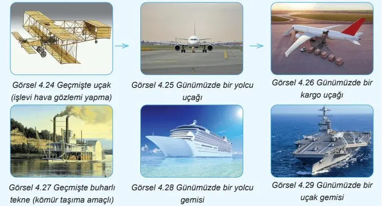 4. Sınıf Sosyal Bilgiler Ders Kitabı Sayfa 104-105-106-108 Cevapları Hecce Yayıncılık