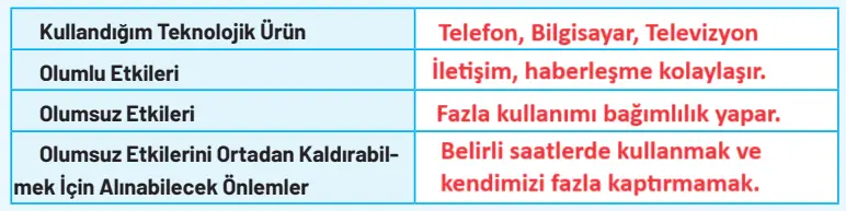 4. Sınıf Sosyal Bilgiler Ders Kitabı Sayfa 108 Cevapları Hecce Yayıncılık