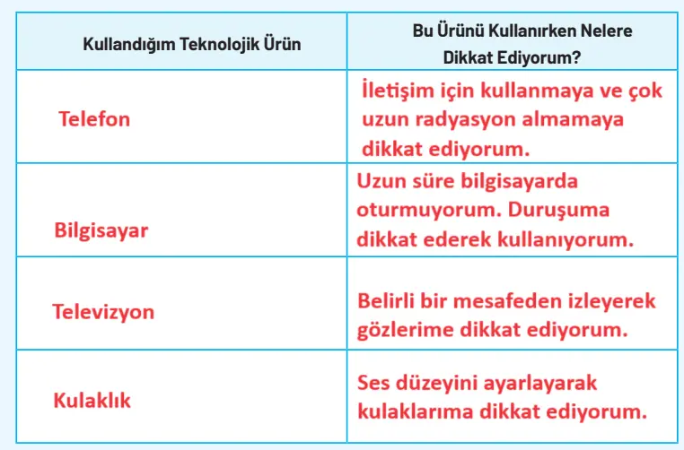 4. Sınıf Sosyal Bilgiler Ders Kitabı Sayfa 118-119-120-121-122 Cevapları
