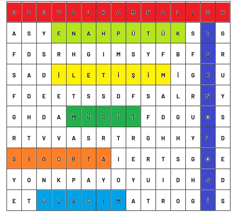 4. Sınıf Sosyal Bilgiler Ders Kitabı Sayfa 123-124-125-126-127-128 Cevapları