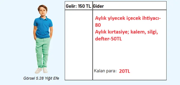 4. Sınıf Sosyal Bilgiler Ders Kitabı Sayfa 142-143 Cevapları