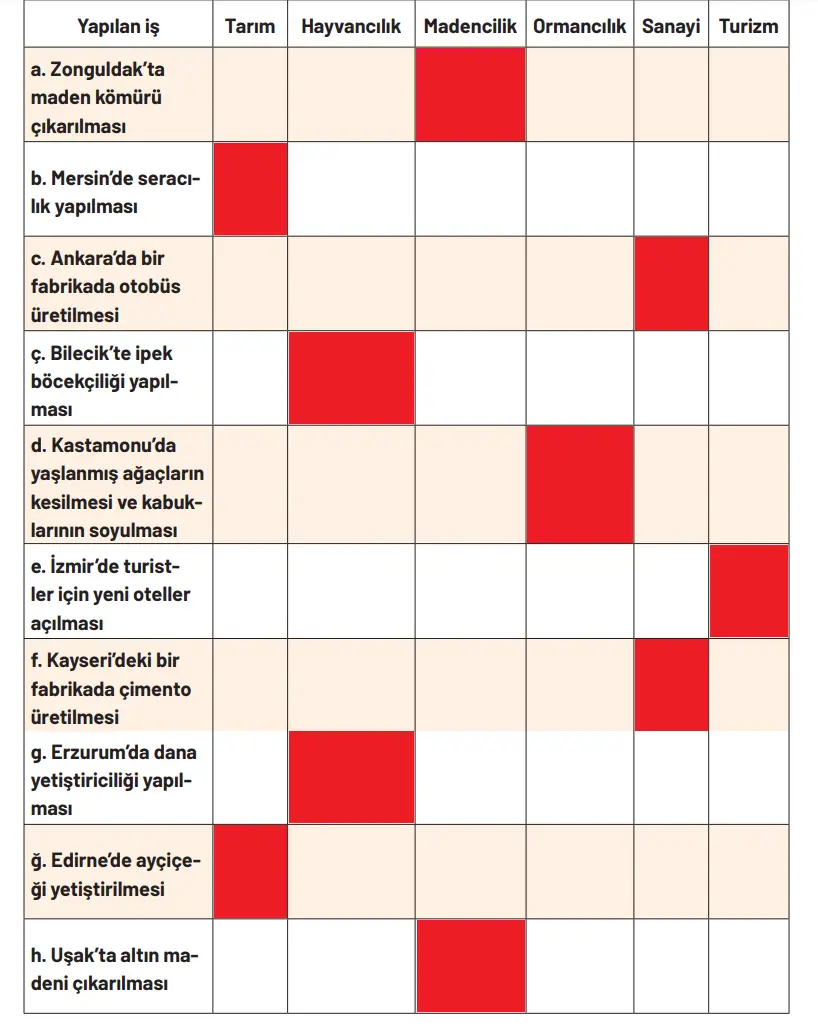 4. Sınıf Sosyal Bilgiler Ders Kitabı Sayfa 147-148-149-150-151-152 Cevapları Hecce Yayıncılık