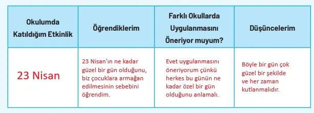 4. Sınıf Sosyal Bilgiler Ders Kitabı Sayfa 164 Cevapları Hecce Yayıncılık 4. Sınıf Sosyal Bilgiler Ders Kitabı Sayfa 164 Cevapları Hecce Yayıncılık