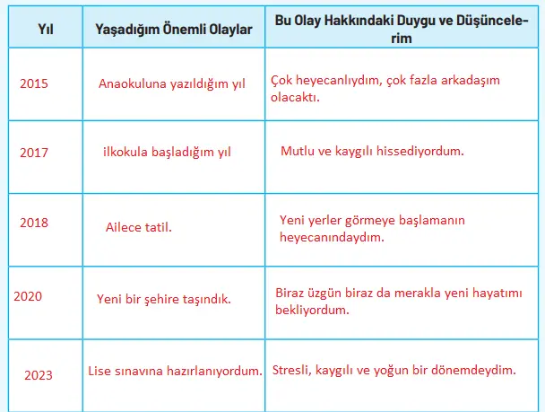 4. Sınıf Sosyal Bilgiler Ders Kitabı Sayfa 16-17-18-19 Cevapları Hecce Yayıncılık