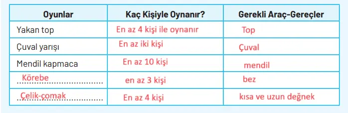 4. Sınıf Sosyal Bilgiler Ders Kitabı Sayfa 51 Cevapları Hecce Yayıncılık 4. Sınıf Sosyal Bilgiler Ders Kitabı Sayfa 51 Cevapları Hecce Yayıncılık
