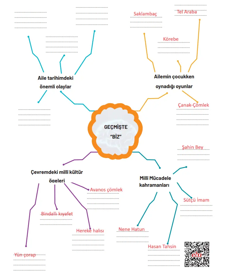 4. Sınıf Sosyal Bilgiler Ders Kitabı Sayfa 59-60-61-62-63-64 Cevapları Hecce Yayıncılık 2 4. Sınıf Sosyal Bilgiler Ders Kitabı Sayfa 64 Cevapları Hecce Yayıncılık