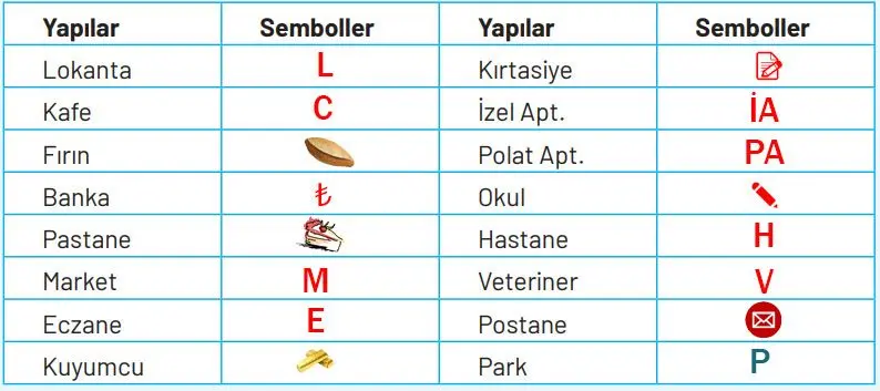 4. Sınıf Sosyal Bilgiler Ders Kitabı Sayfa 76 Cevapları Hecce Yayıncılık 4. Sınıf Sosyal Bilgiler Ders Kitabı Sayfa 76 Cevapları Hecce Yayıncılık