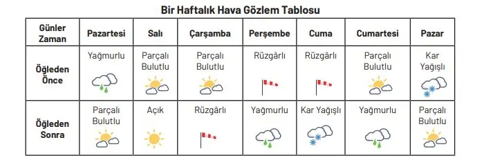 4. Sınıf Sosyal Bilgiler Ders Kitabı Sayfa 80-82-83 Cevapları Hecce Yayıncılık 1 4. Sınıf Sosyal Bilgiler Ders Kitabı Sayfa 82 Cevapları Hecce Yayıncılık