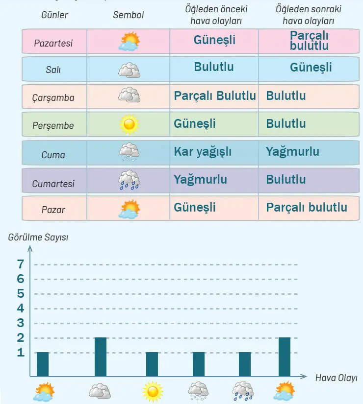 4. Sınıf Sosyal Bilgiler Ders Kitabı Sayfa 83 Cevapları Hecce Yayıncılık 4. Sınıf Sosyal Bilgiler Ders Kitabı Sayfa 83 Cevapları Hecce Yayıncılık