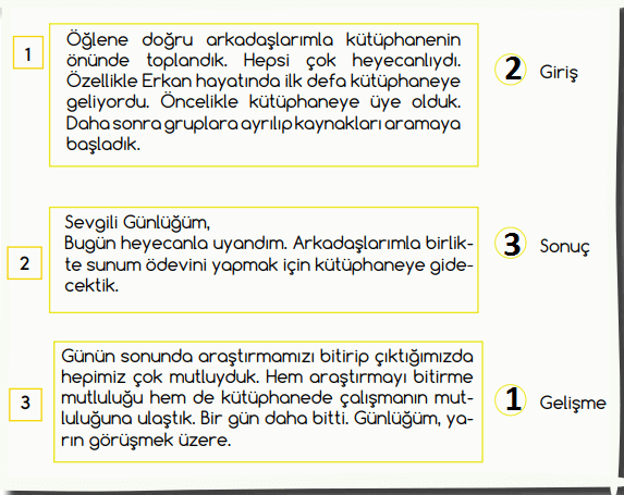 4.-Sinif-Turkce-Ders-Kitabi-MEB-Yayinlari-Sayfa-24-Ders-Kitabi-Cevaplari