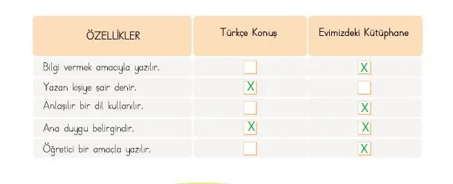 4. Sınıf Türkçe Ders Kitabı Sayfa 18-19-20-21-22-23 Cevapları MEB Yayınları