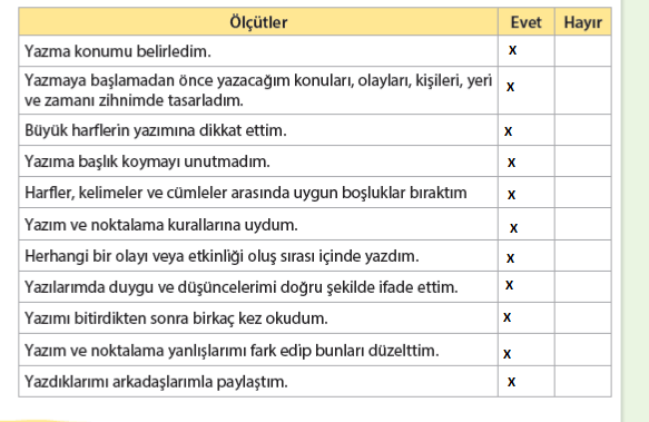 4. Sınıf Türkçe Ders Kitabı Sayfa 230 Cevapları Koza Yayınları