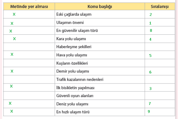 4. Sınıf Türkçe Ders Kitabı Sayfa 263 Cevapları Koza Yayınları