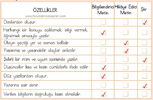 4. Sınıf Türkçe Ders Kitabı Sayfa 72-73-74-75 Cevapları MEB Yayınları 2 4. Sınıf Türkçe Ders Kitabı Sayfa 73 Cevapları