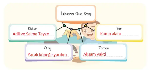 4. Sınıf Türkçe Ders Kitabı Sayfa 81 Cevapları MEB Yayınları