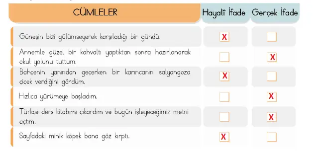 4. Sınıf Türkçe Ders Kitabı Sayfa 83 Cevapları MEB Yayınları