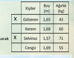 6. Sinif Turkce Ders Kitabi Sayfa 225 Cevaplari MEB Yayinlari