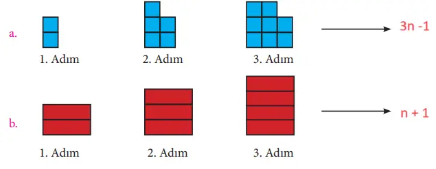 7. Sınıf Matematik Ders Kitabı Sayfa 101-104 Cevapları MEB Yayınları 4 7. Sınıf Matematik Ders Kitabı Sayfa 104 Cevapları MEB Yayınları