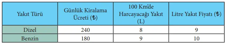 7. Sınıf Matematik Ders Kitabı Sayfa 115 Cevapları MEB Yayınları4