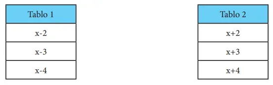 7. Sınıf Matematik Ders Kitabı Sayfa 117 Cevapları MEB Yayınları