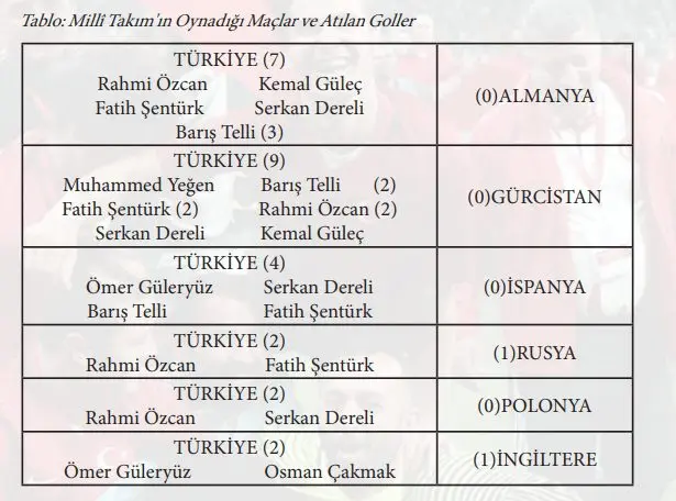 7. Sınıf Matematik Ders Kitabı Sayfa 121-124 Cevapları MEB Yayınları 3 7. Sınıf Matematik Ders Kitabı Sayfa 121 Cevapları MEB Yayınları