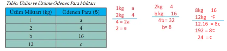 7. Sınıf Matematik Ders Kitabı Sayfa 125-128 Cevapları MEB Yayınları 7 7. Sınıf Matematik Ders Kitabı Sayfa 128 Cevapları MEB Yayınları1